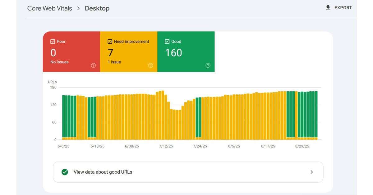 Google core web vitals desktop