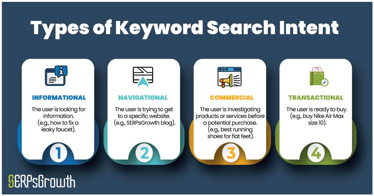 Types of search intent