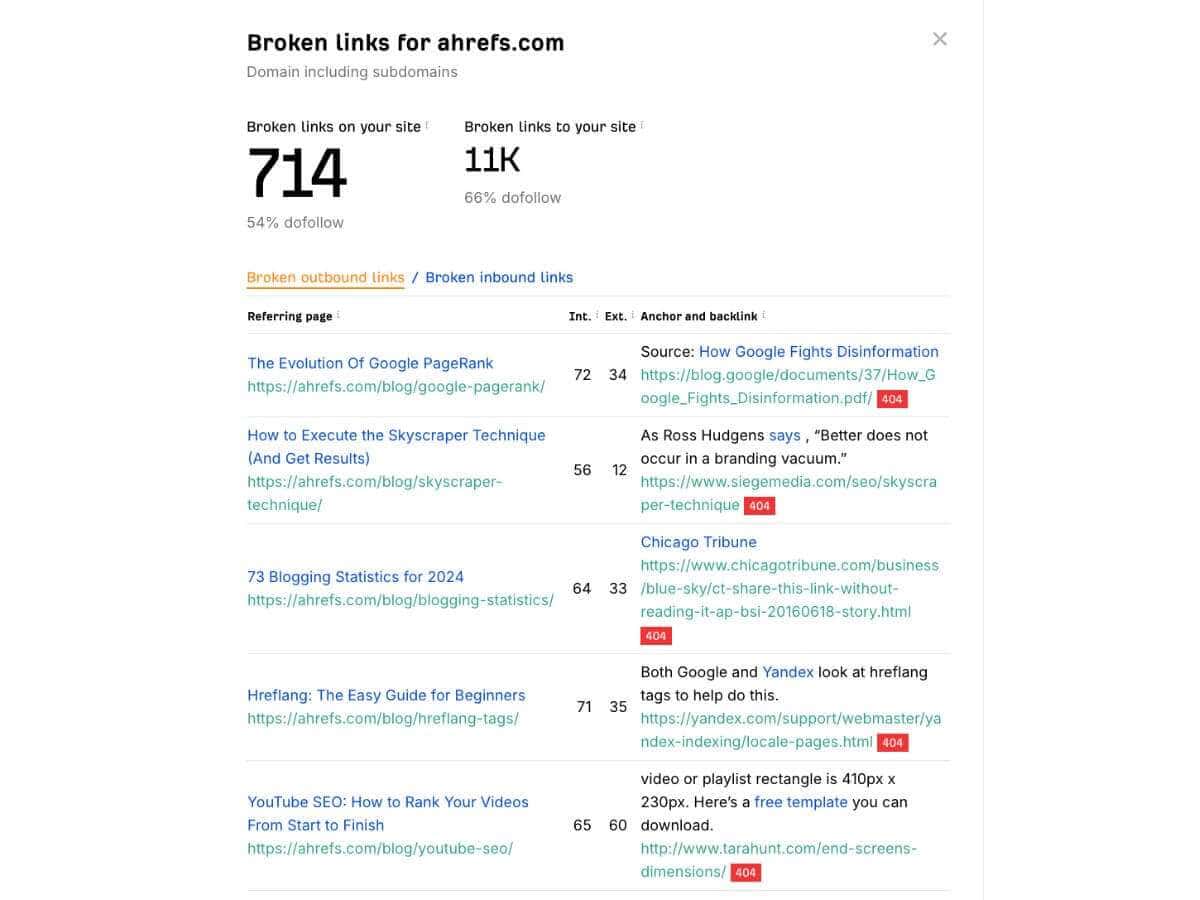 Ahrefs Broken Link tool