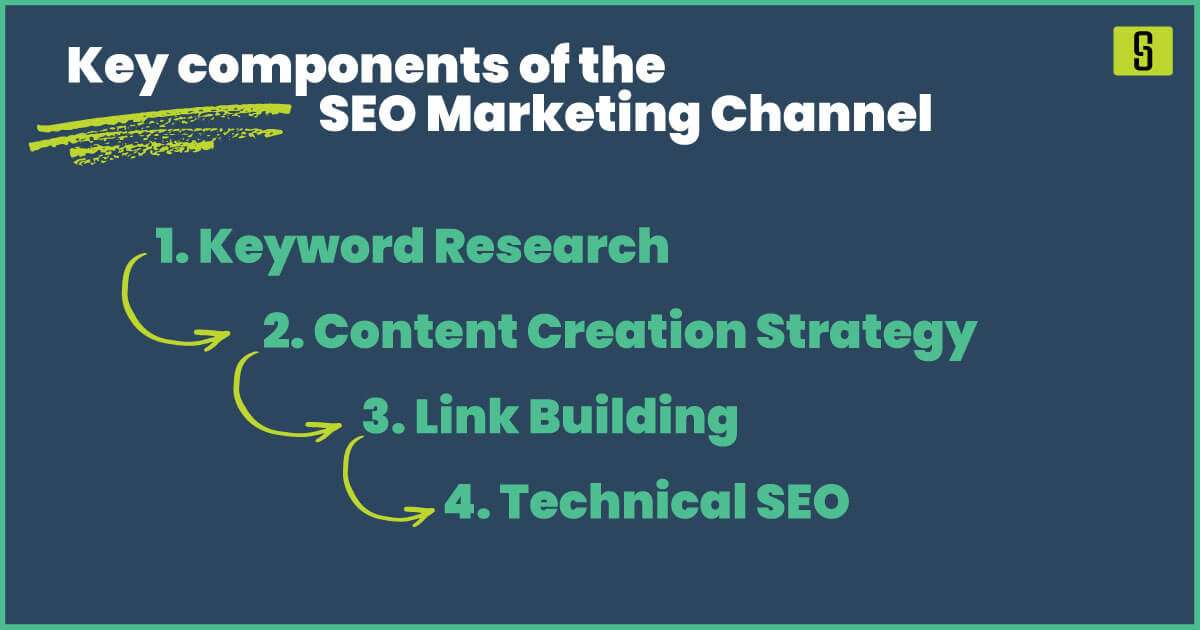 Key Components of the SEO Marketing Channel
