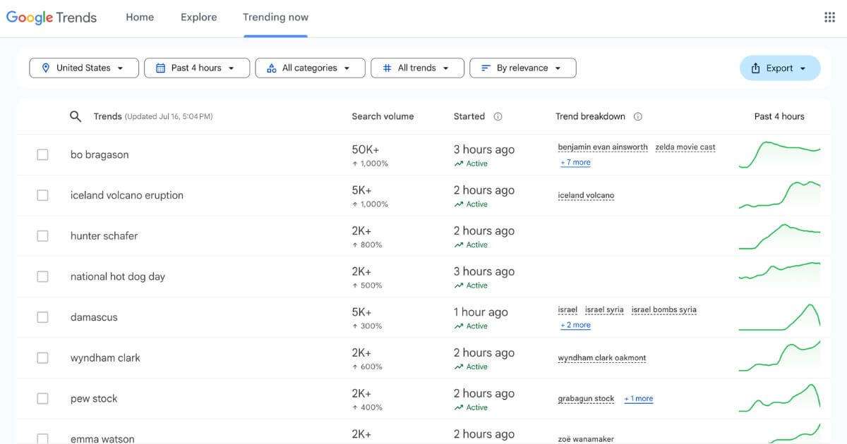 Google trends example
