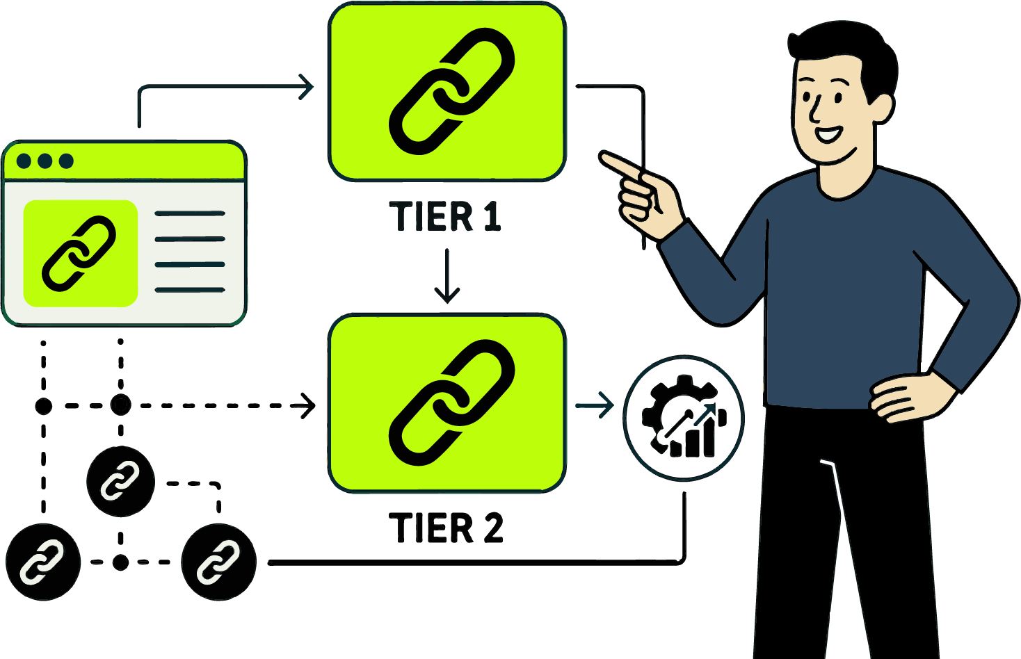 how we build your tier 2 links