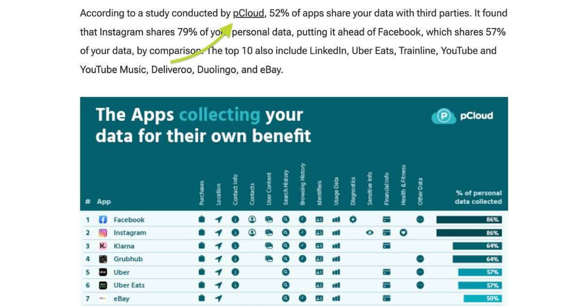 proactive pr example