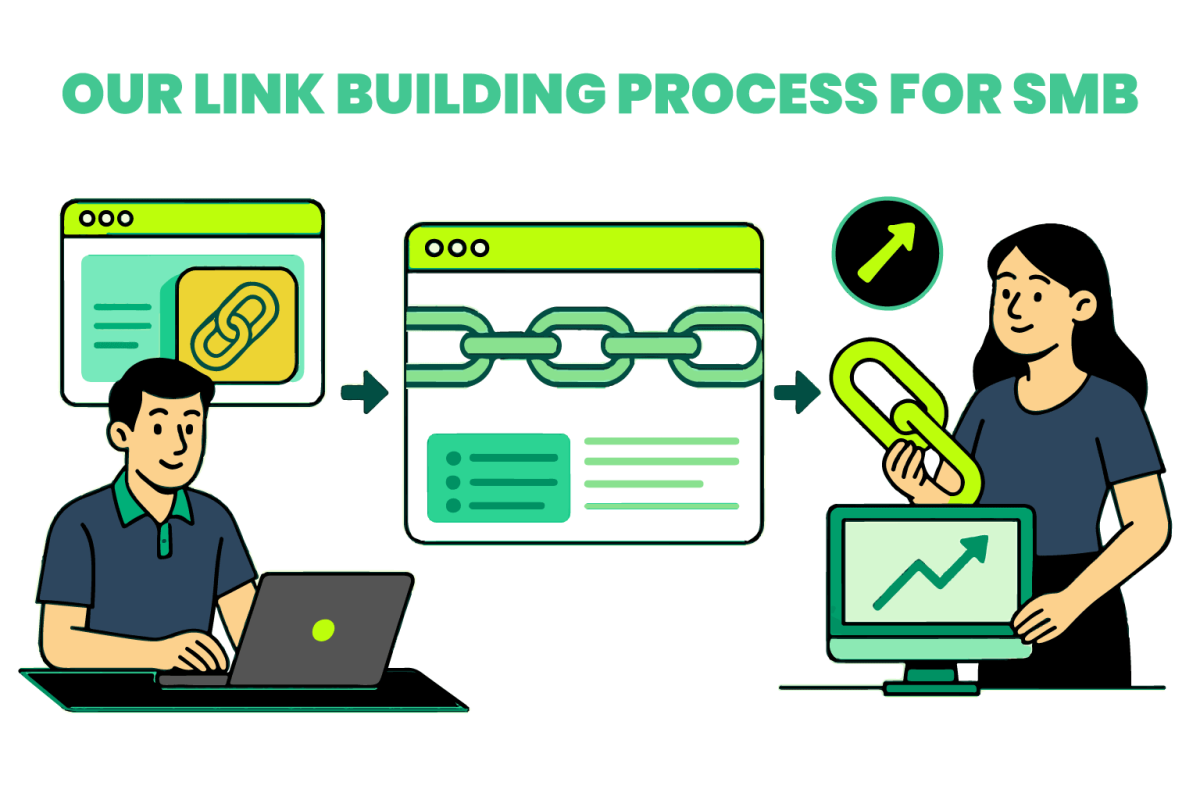 Premium Link Building Services for Small Business - SERPsGrowth