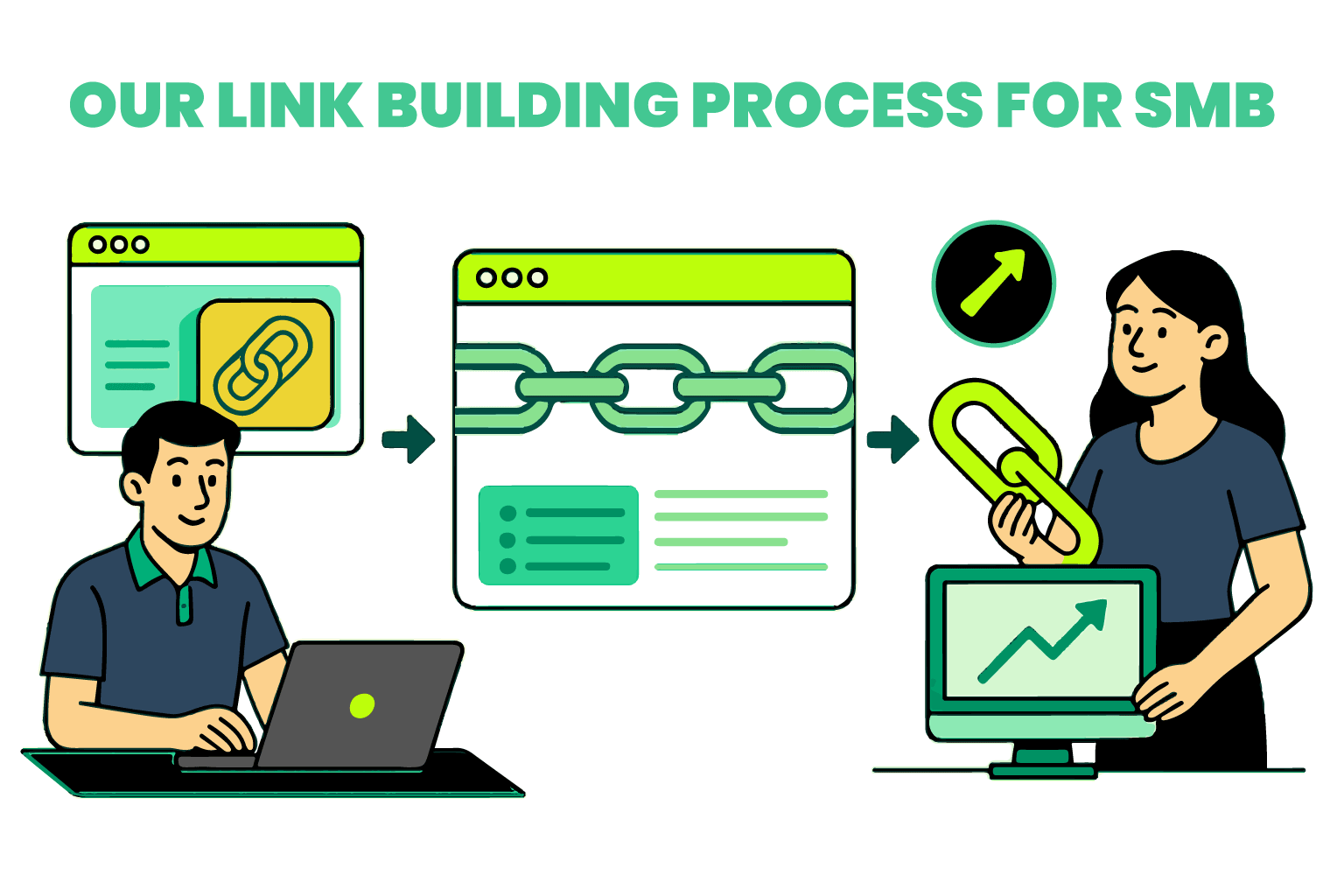 our link building process