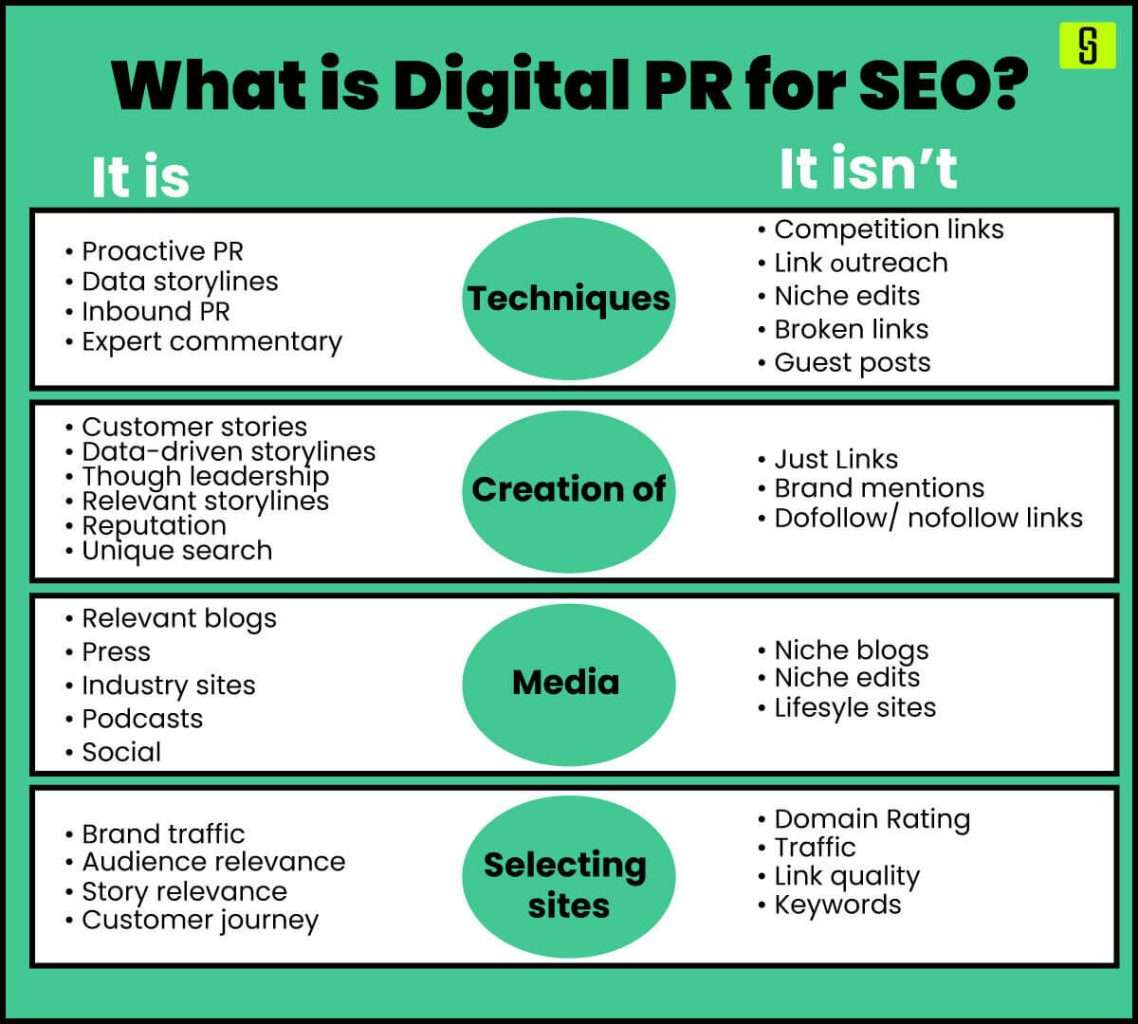 What is digital PR for SEO?