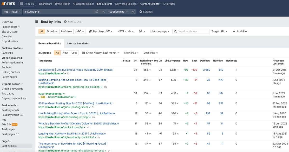 Ahrefs top linked pages