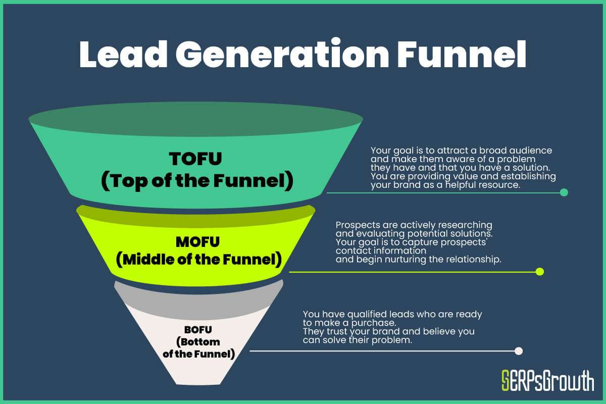 Lead Generation Funnel Stages