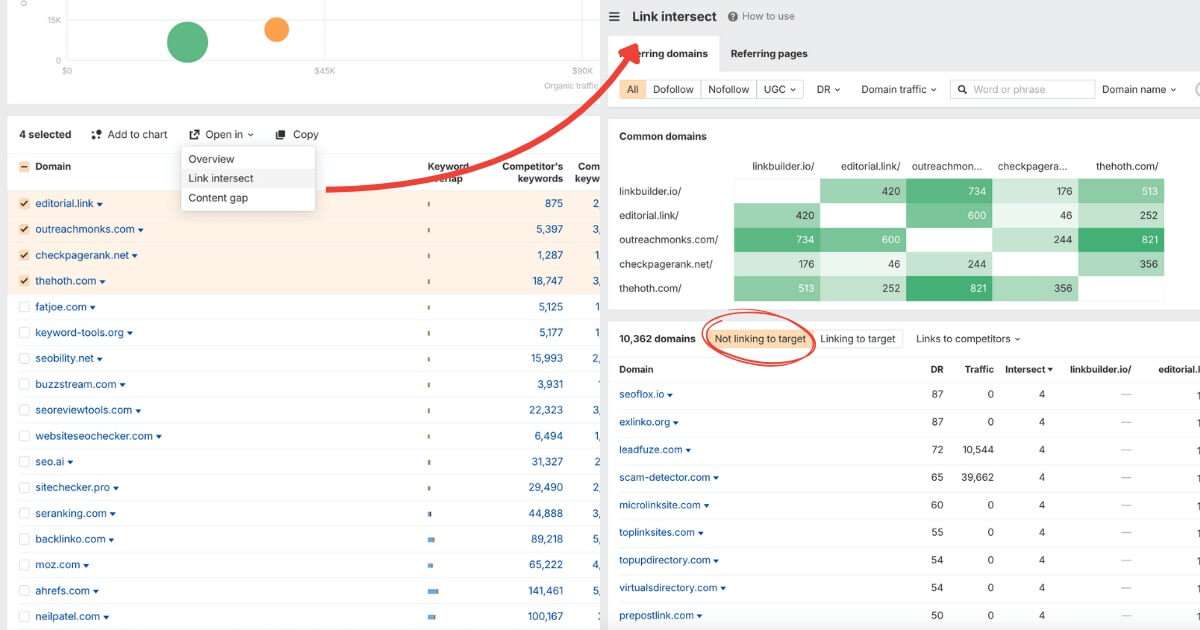 Ahrefs link intersect