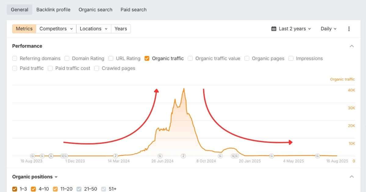 hockey stick pattern