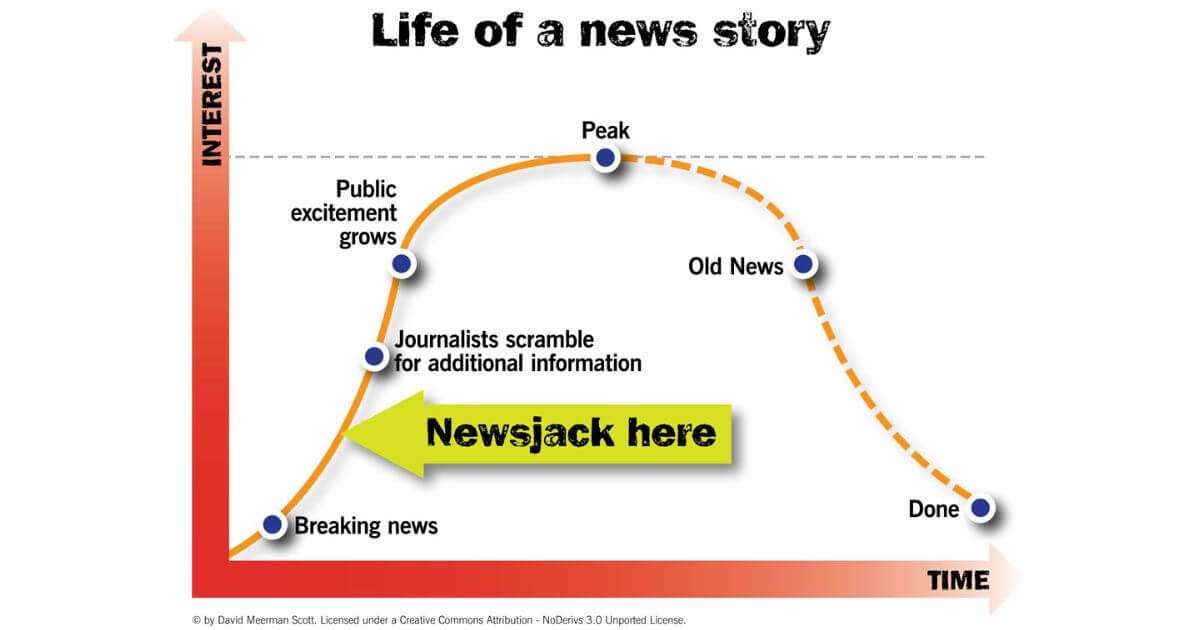 Life of a news story