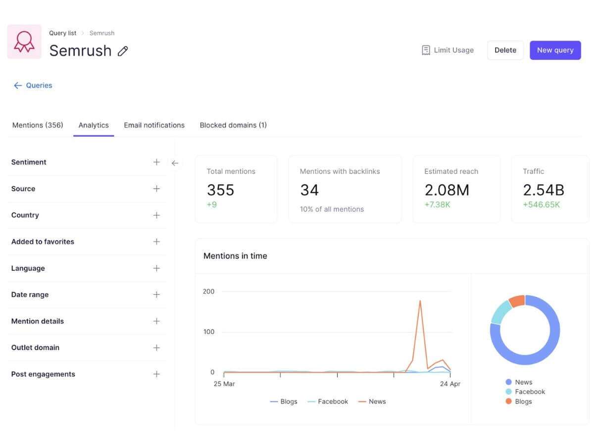 Finding Unlinked Brand Mentions Using Semrush