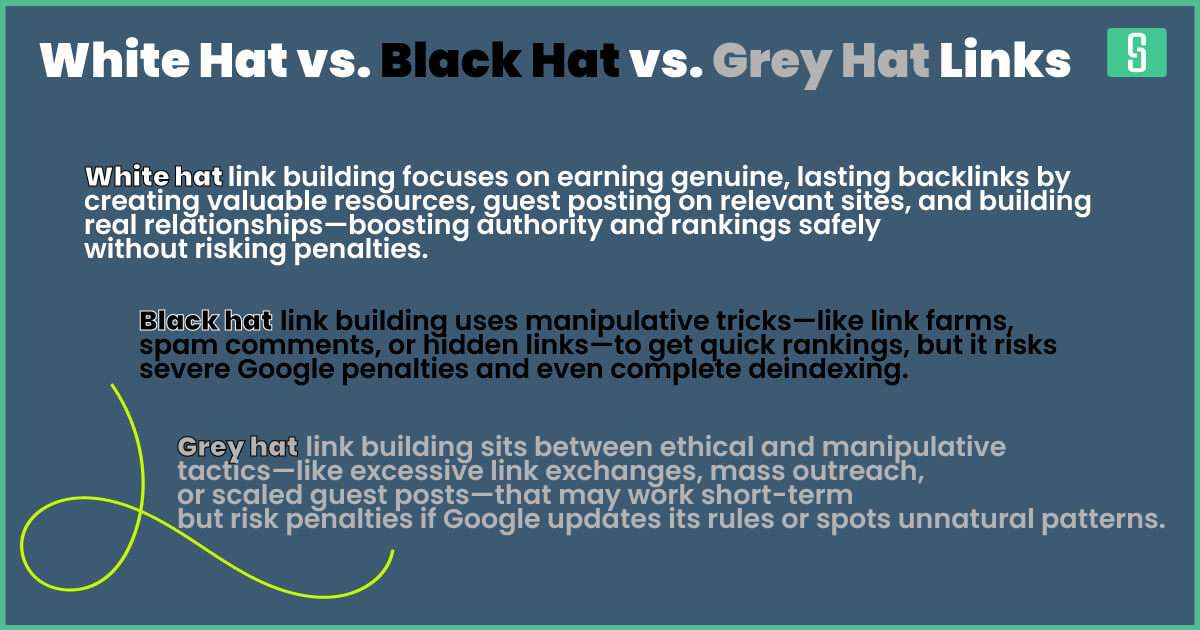 White Hat vs. Black Hat vs. Grey Hat Links