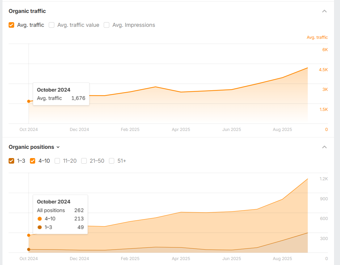 Traffic Keywords BEFORE
