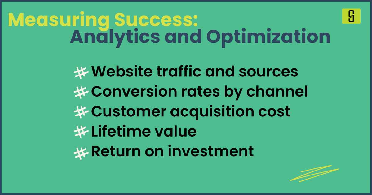 Measuring digital-marketing success